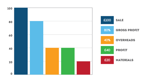 potential-figures-that-can-be-achieved-from-photography-business